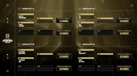 Valorant Champions Berlin: Live Playoff Bracket, Final .